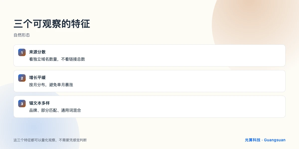 自然外链三个可观察特征的清单图